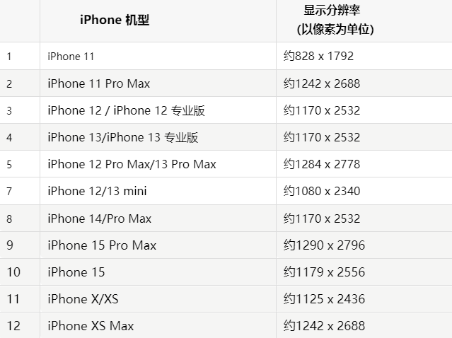 苹曲麻莱果维修分享iPhone主屏幕壁纸显得模糊怎么办