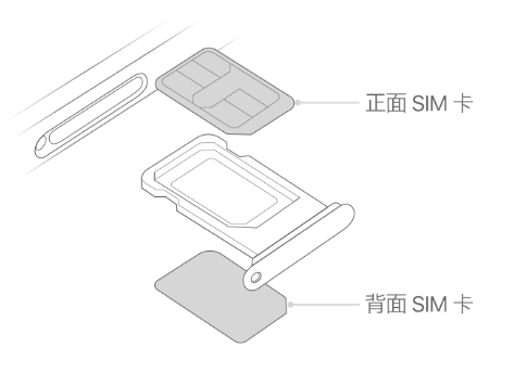 曲麻莱苹果15维修分享iPhone15出现'无SIM卡'怎么办 