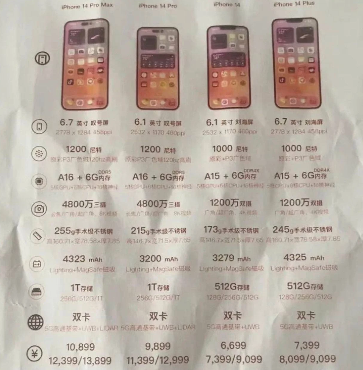 曲麻莱苹果14维修分享苹果 iPhone 14 预售价现身 