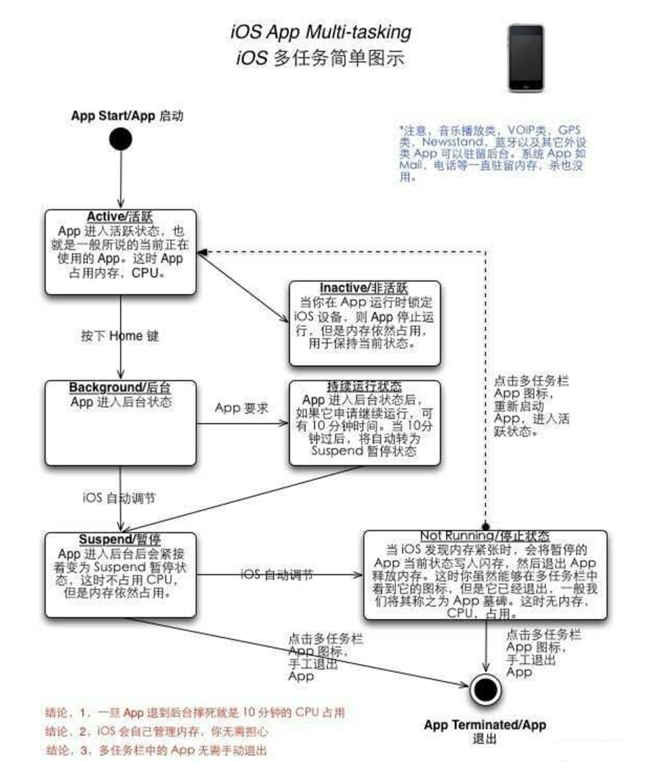 曲麻莱苹果手机维修分享iPhone 为什么不加大内存 