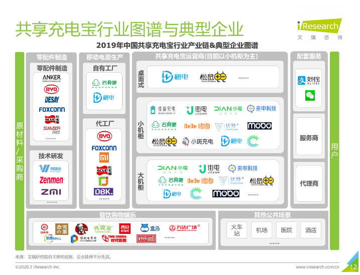 曲麻莱苹果手机维修分享iPhone 12 如何安全使用共享充电宝 
