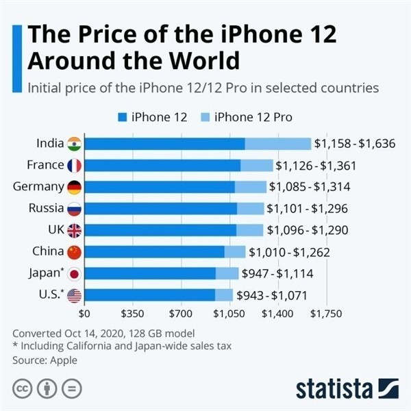曲麻莱苹果手机维修分享哪个购买iPhone 12/12 Pro更便宜 