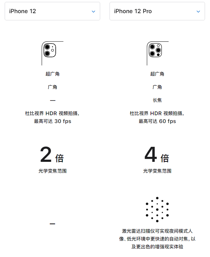 曲麻莱苹果手机维修分享苹果 iPhone 12 与 iPhone 12 Pro 选哪款 